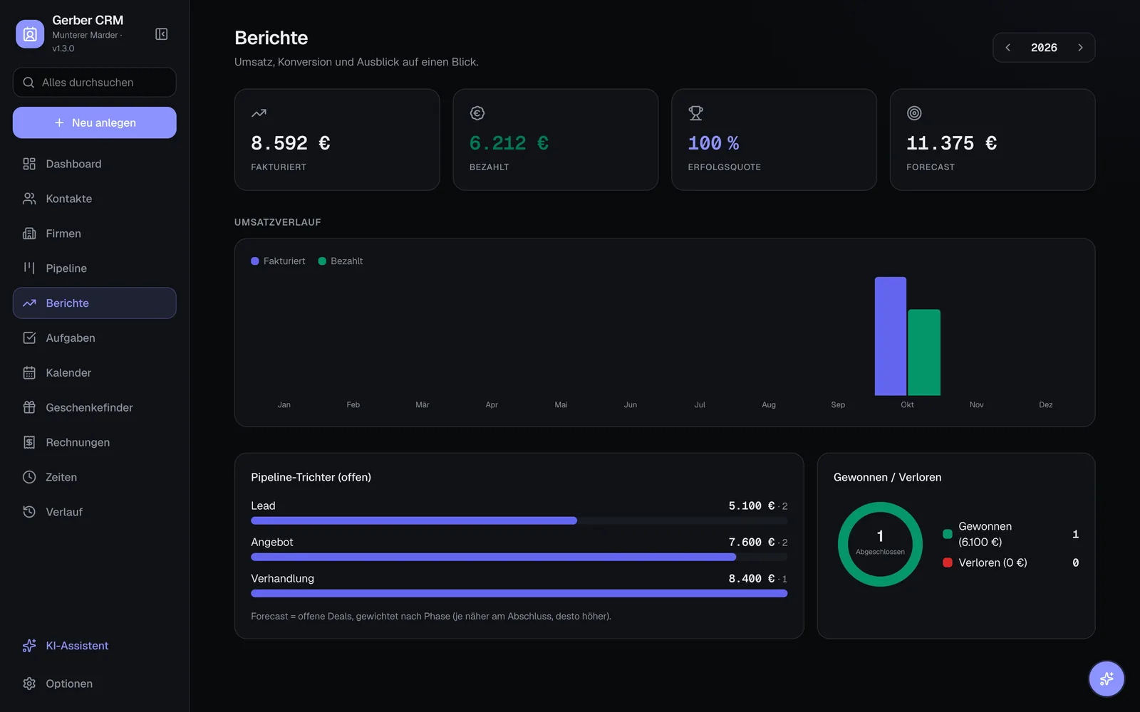 Reports: Invoiced, paid, win rate, forecast.